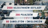 Wielka defilada „Silni w sojuszach” plakat promujący imprezę 2000 uczestników, 200 pojazdów, 80 samolotów i śmigłowców