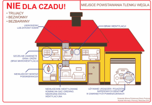 Czad- wskazówki